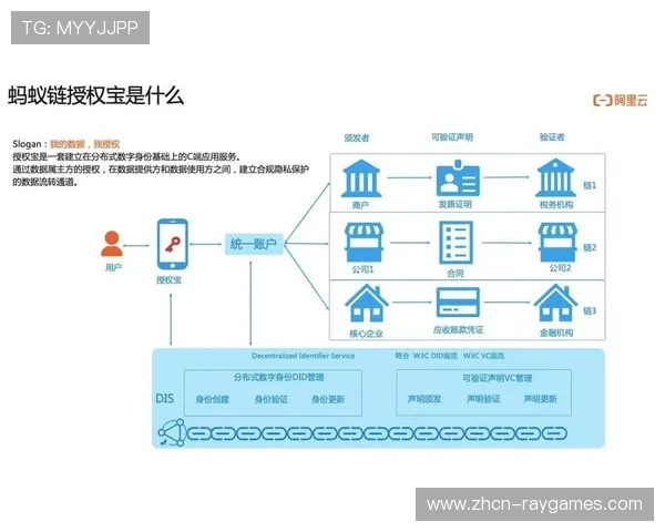 区块链技术应用于版权保护确保内容创作与分发可追溯